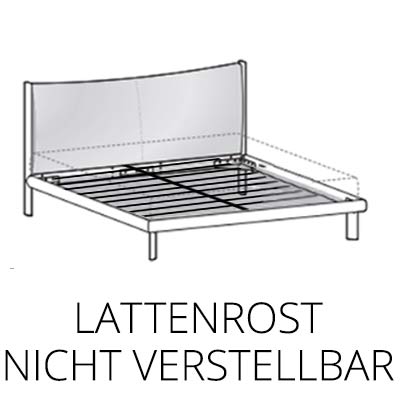 Lattenrost nicht verstellbar