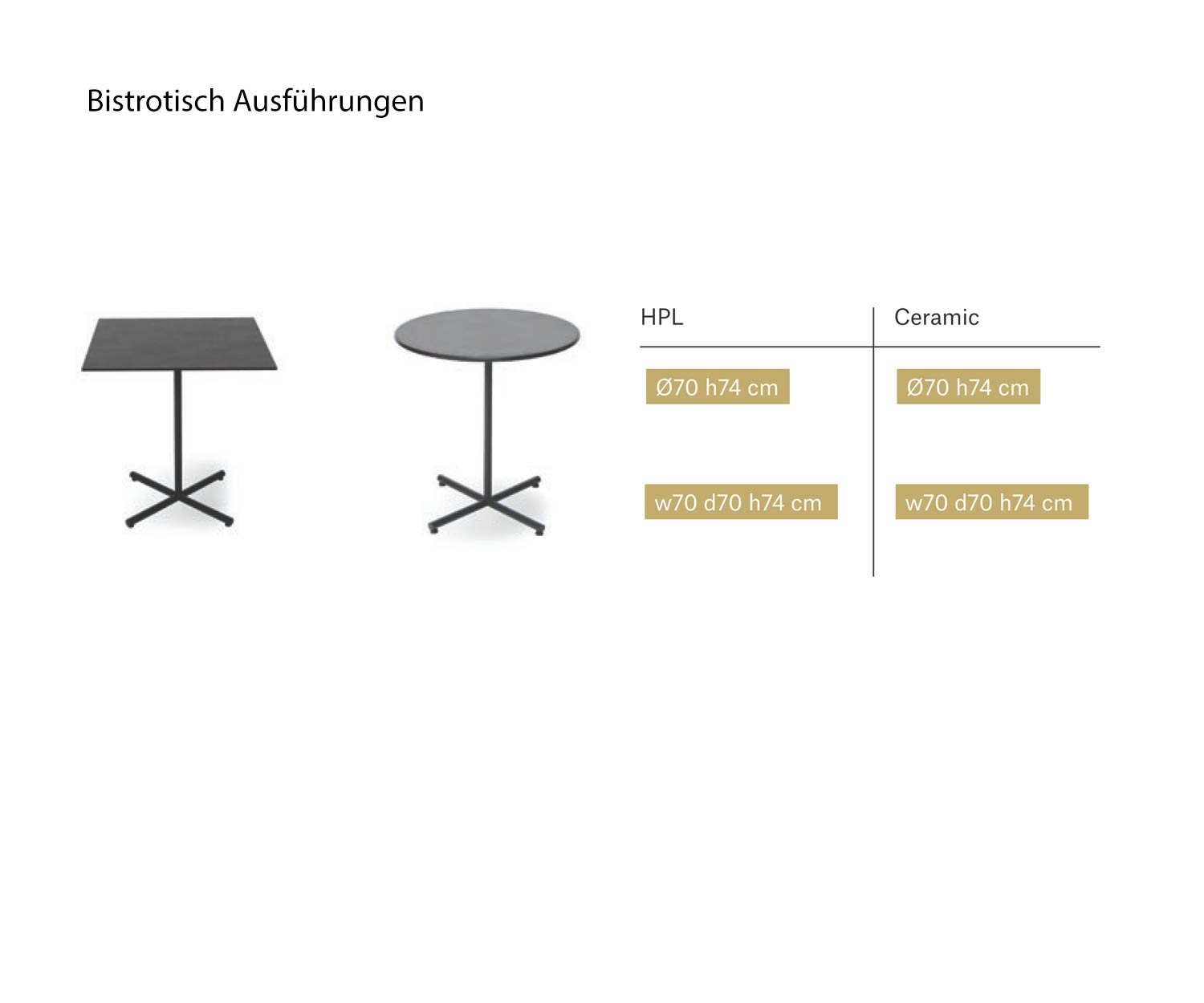 Condor Design Table de bistrot Dimensions Dimensions Condor Design Table de bistrot Dimensions Dimensions